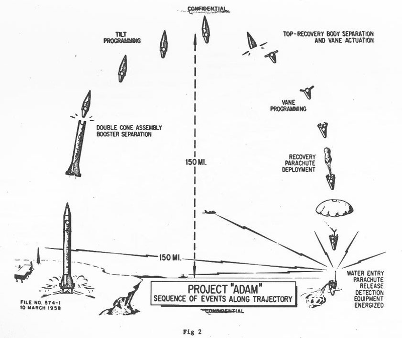 Illustration for article titled How the U.S. Almost Beat the Soviets to the First Man in Space